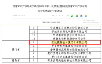 喜報(bào) | 三達(dá)膜獲評(píng)2022年國(guó)家知識(shí)產(chǎn)權(quán)示范企業(yè)